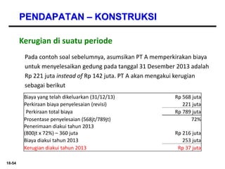 18-54
PENDAPATAN – KONSTRUKSI
Pada contoh soal sebelumnya, asumsikan PT A memperkirakan biaya
untuk menyelesaikan gedung pada tanggal 31 Desember 2013 adalah
Rp 221 juta instead of Rp 142 juta. PT A akan mengakui kerugian
sebagai berikut
Kerugian di suatu periode
Biaya yang telah dikeluarkan (31/12/13) Rp 568 juta
Perkiraan biaya penyelesaian (revisi) 221 juta
Perkiraan total biaya Rp 789 juta
Prosentase penyelesaian (568jt/789jt) 72%
Penerimaan diakui tahun 2013
(800jt x 72%) – 360 juta Rp 216 juta
Biaya diakui tahun 2013 253 juta
Kerugian diakui tahun 2013 Rp 37 juta
 