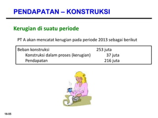 18-55
PENDAPATAN – KONSTRUKSI
PT A akan mencatat kerugian pada periode 2013 sebagai berikut
Kerugian di suatu periode
Beban konstruksi 253 juta
Konstruksi dalam proses (kerugian) 37 juta
Pendapatan 216 juta
 