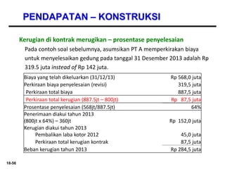 18-56
PENDAPATAN – KONSTRUKSI
Pada contoh soal sebelumnya, asumsikan PT A memperkirakan biaya
untuk menyelesaikan gedung pada tanggal 31 Desember 2013 adalah Rp
319.5 juta instead of Rp 142 juta.
Kerugian di kontrak merugikan – prosentase penyelesaian
Biaya yang telah dikeluarkan (31/12/13) Rp 568,0 juta
Perkiraan biaya penyelesaian (revisi) 319,5 juta
Perkiraan total biaya 887,5 juta
Perkiraan total kerugian (887.5jt – 800jt) Rp 87,5 juta
Prosentase penyelesaian (568jt/887.5jt) 64%
Penerimaan diakui tahun 2013
(800jt x 64%) – 360jt Rp 152,0 juta
Kerugian diakui tahun 2013
Pembalikan laba kotor 2012 45,0 juta
Perkiraan total kerugian kontrak 87,5 juta
Beban kerugian tahun 2013 Rp 284,5 juta
 