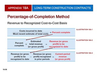 18-59
Percentage-of-Completion Method
Revenue to Recognized Cost-to-Cost Basis
ILLUSTRATION 18A-1
ILLUSTRATION 18A-2
ILLUSTRATION 18A-3
APPENDIX 18A LONG-TERM CONSTRUCTION CONTRACTS
 