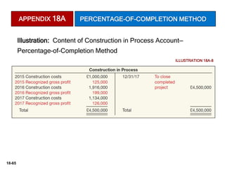 18-65
Illustration: Content of Construction in Process Account—
Percentage-of-Completion Method
ILLUSTRATION 18A-8
APPENDIX 18A PERCENTAGE-OF-COMPLETION METHOD
 