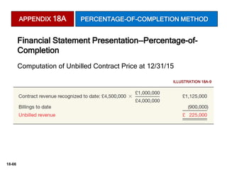 18-66
Financial Statement Presentation—Percentage-of-
Completion
ILLUSTRATION 18A-9
Computation of Unbilled Contract Price at 12/31/15
APPENDIX 18A PERCENTAGE-OF-COMPLETION METHOD
 
