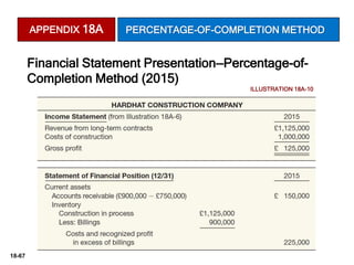 18-67
Financial Statement Presentation—Percentage-of-
Completion Method (2015)
ILLUSTRATION 18A-10
APPENDIX 18A PERCENTAGE-OF-COMPLETION METHOD
 