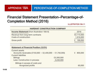 18-68
APPENDIX 18A PERCENTAGE-OF-COMPLETION METHOD
Financial Statement Presentation—Percentage-of-
Completion Method (2016)
ILLUSTRATION 18A-11
 