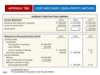 18-73
APPENDIX 18A COST-RECOVERY (ZERO-PROFIT) METHOD
ILLUSTRATION 18A-17
Financial Statement Presentation—Cost- Recovery Method
 