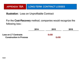 18-81
Loss on LT Contracts 8,438
Construction in Process 8,438
2016
2014 2015
For the Cost-Recovery method, companies would recognize the
following loss :
APPENDIX 18A LONG-TERM CONTRACT LOSSES
Illustration: Loss on Unprofitable Contract
 