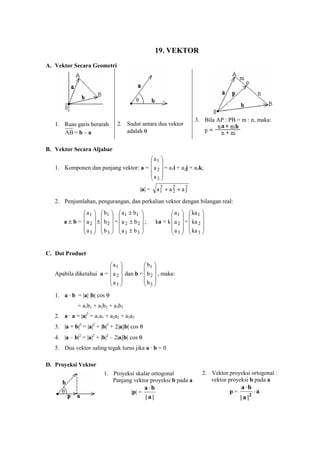 19. VEKTOR
A. Vektor Secara Geometri




                                                                             3. Bila AP : PB = m : n, maka:
   1. Ruas garis berarah           2. Sudut antara dua vektor
      AB = b – a                      adalah θ


B. Vektor Secara Aljabar
                                        a1 
                                        
   1. Komponen dan panjang vektor: a =  a 2  = a1i + a2j + a3k;
                                       a 
                                        3
                                              |a| =      a1 + a 2 + a 3
                                                          2
                                                                2
                                                                      2


   2. Penjumlahan, pengurangan, dan perkalian vektor dengan bilangan real:

                a 1   b1   a 1 ± b1                        a 1   ka 1 
                                                                        
       a ± b = a 2  ±  b2  = a 2 ± b2  ;           ka = k  a 2  =  ka 2 
               a  b  a ± b                                 a   ka 
                3  3  3             3                      3  3


C. Dot Product
                          a1            b1 
                                        
   Apabila diketahui a =  a 2  dan b =  b 2  , maka:
                         a             b 
                          3             3
   1. a · b = |a| |b| cos θ
             = a 1b 1 + a 2b 2 + a 3b 3
   2. a · a = |a|2 = a1a1 + a2a2 + a3a3
   3. |a + b|2 = |a|2 + |b|2 + 2|a||b| cos θ
   4. |a – b|2 = |a|2 + |b|2 – 2|a||b| cos θ
   5. Dua vektor saling tegak lurus jika a · b = 0

D. Proyeksi Vektor
                           1. Proyeksi skalar ortogonal                         2. Vektor proyeksi ortogonal :
                              Panjang vektor proyeksi b pada a                     vektor proyeksi b pada a
                                                  a ⋅b                                         a ⋅b
                                          |p| =                                           p=            ⋅a
                                                  |a|                                          | a |2
 