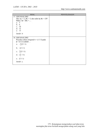 LATIH – UN IPA. 2002 – 2010
                                                                    http://www.soalmatematik.com

                          SOAL                                     PENYELESAIAN
17. EBTANAS 2002
    Jika | a | = 2, | b | = 3, dan sudut (a, b) = 120º.
    Maka | 3a + 2b | = …
    a. 5
    b. 6
    c. 10
    d. 12
    e. 13
    Jawab : b

18. EBTANAS 2002
    Proyeksi vektor ortogonal v = (1 3 3) pada
    u = (4 2 2) adalah …
    a. – 4 (2 1 1)
          3

    b. –(2 1 1)
    c.    4 (2 1 1)
          3
    d.   ( 4 1 1)
           3

    e. (2 1 1)
    Jawab : c




                                                   173 Kemampuan mengerjakan soal akan terus
                                    meningkat jika terus berlatih mengerjakan ulang soal yang lalu
 