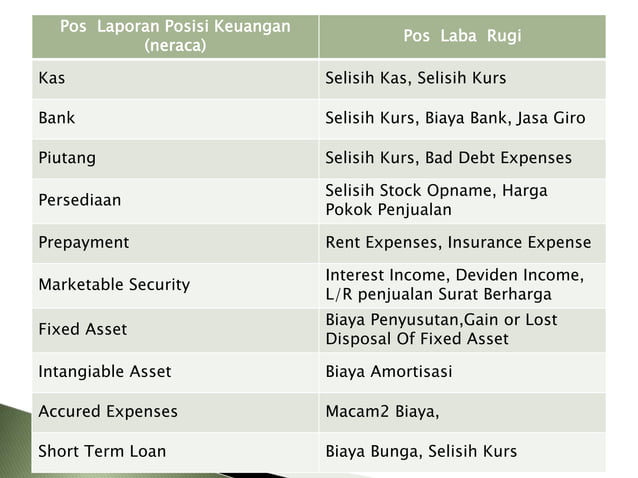 Menguak Potensi Laba: Perkiraan Keuntungan Bisnis Online dan Strategi Optimasinya