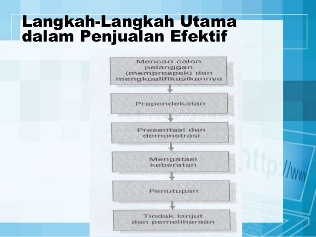 Bab 19 mengelola komunikasi pribadi