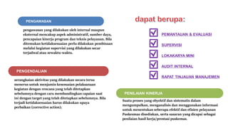 pengawasan yang dilakukan oleh internal maupun
eksternal mencakup aspek administratif, sumber daya,
pencapaian kinerja program dan teknis pelayanan. Bila
ditemukan ketidaksesuaian perlu dilakukan pembinaan
melalui kegiatan supervisi yang dilakukan secar
terjadwal atau sewaktu-waktu.
PENGAWASAN
serangkaian aktivitas yang dilakukan secara terus
menerus untuk menjamin kesesuaian pelaksanaan
kegiatan dengan rencana yang telah ditetapkan
sebelumnya dengan cara membandingkan capaian saat
ini dengan target yang telah ditetapkan sebelumnya. Bila
terjadi ketidaksesuaian harus dilakukan upaya
perbaikan (corrective action).
PENGENDALIAN
Suatu proses yang obyektif dan sistematis dalam
mengumpulkan, menganalisis dan menggunakan informasi
untuk menentukan seberapa efektif dan efisien pelayanan
Puskesmas disediakan, serta sasaran yang dicapai sebagai
penilaian hasil kerja/prestasi puskemas.
PENILAIAN KINERJA
PEMANTAUAN & EVALUASI
SUPERVISI
LOKAKARYA MINI
AUDIT INTERNAL
RAPAT TINJAUAN MANAJEMEN
 