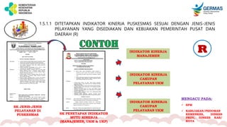 1.5.1.1 DITETAPKAN INDIKATOR KINERJA PUSKESMAS SESUAI DENGAN JENIS-JENIS
PELAYANAN YANG DISEDIAKAN DAN KEBIJAKAN PEMERINTAH PUSAT DAN
DAERAH (R)
SK JENIS-JENIS
PELAYANAN DI
PUSKESMAS SK PENETAPAN INDIKATOR
MUTU KINERJA
(MANAJEMEN, UKM & UKP)
INDIKATOR KINERJA
MANAJEMEN
INDIKATOR KINERJA
CAKUPAN
PELAYANAN UKM
INDIKATOR KINERJA
CAKUPAN
PELAYANAN UKM
MENGACU PADA:
 SPM
 KABIJAKAN/PEDOMAN
KEMENKES, DINKES
PROV, DINKES KAB/
KOTA
R
 