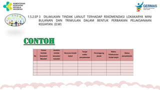 1.5.2.EP 3 DILAKUKAN TINDAK LANJUT TERHADAP REKOMENDASI LOKAKARYA MINI
BULANAN DAN TRIWULAN DALAM BENTUK PERBAIKAN PELAKSANAAN
KEGIATAN. (D,W)
 