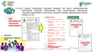 1.5.3.EP 5 KEPALA PUSKESMAS BERSAMA DENGAN TIM MUTU MERENCANAKAN
PERTEMUAN TINJAUAN MANAJEMEN DAN PELAKSANAAN PERTEMUAN
TINJAUAN MANAJEMEN DILAKUKAN DENGAN AGENDA SEBAGAIMANA POKOK
PIKIRAN. (D, W)
AGENDA PTM
1. Pembukaan oleh Ketua Mutu
2. Pengarahan oleh Kepala
Puskesmas
3. Pembahasan Hasil PTM
sebelumnya
4. Pembahasan hasil audit internal
5. Pembahasan umpan
balik/keluhan pelanggan
6. Pembahasan hasil survei
kepuasan pelanggan
7. Pembahasan hasil penilaian
kinerja
8. Pembahasan masalah operasional
yang terkait dengan sitem
manajemen mutu, pelayanan
UKM dan UKP
9. REKOMENDASI
10. RENCANA
PERBAIKAN/PERUBAHAN
YANG DIPERLUKAN
11. Penutupan
SOP
PERTEMUAN
TINJAUAN
MANAJEMEN
 PERIODIK
 TERENCANA DENGAN
BAIK
UNDANGAN
PTM
LAPORAN
PTM
 
