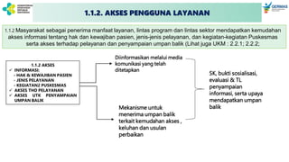 1.1.2 Masyarakat sebagai penerima manfaat layanan, lintas program dan lintas sektor mendapatkan kemudahan
akses informasi tentang hak dan kewajiban pasien, jenis-jenis pelayanan, dan kegiatan-kegiatan Puskesmas
serta akses terhadap pelayanan dan penyampaian umpan balik (Lihat juga UKM : 2.2.1; 2.2.2;
1.1.2 AKSES
 INFORMASI:
- HAK & KEWAJIBAN PASIEN
- JENIS PELAYANAN
- KEGIATAN2 PUSKESMAS
 AKSES THD PELAYANAN
 AKSES UTK PENYAMPAIAN
UMPAN BALIK
Diinformasikan melalui media
komunikasi yang telah
ditetapkan
Mekanisme untuk
menerima umpan balik
terkait kemudahan akses ,
keluhan dan usulan
perbaikan
SK, bukti sosialisasi,
evaluasi & TL
penyampaian
informasi, serta upaya
mendapatkan umpan
balik
1.1.2. AKSES PENGGUNA LAYANAN
 