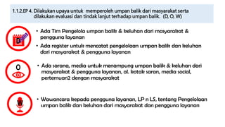 1.1.2.EP 4. Dilakukan upaya untuk memperoleh umpan balik dari masyarakat serta
dilakukan evaluasi dan tindak lanjut terhadap umpan balik. (D, O, W)
• Wawancara kepada pengguna layanan, LP n LS, tentang Pengelolaan
umpan balik dan keluhan dari masyarakat dan pengguna layanan
D
W
• Ada Tim Pengelola umpan balik & keluhan dari masyarakat &
pengguna layanan
• Ada register untuk mencatat pengelolaan umpan balik dan keluhan
dari masyarakat & pengguna layanan
O • Ada sarana, media untuk menampung umpan balik & keluhan dari
masyarakat & pengguna layanan, al. kotak saran, media social,
pertemuan2 dengan masyarakat
 