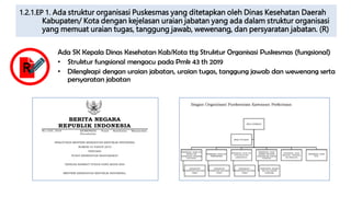 1.2.1.EP 1. Ada struktur organisasi Puskesmas yang ditetapkan oleh Dinas Kesehatan Daerah
Kabupaten/ Kota dengan kejelasan uraian jabatan yang ada dalam struktur organisasi
yang memuat uraian tugas, tanggung jawab, wewenang, dan persyaratan jabatan. (R)
Ada SK Kepala Dinas Kesehatan Kab/Kota ttg Struktur Organisasi Puskesmas (fungsional)
• Struktur fungsional mengacu pada Pmk 43 th 2019
• Dilengkapi dengan uraian jabatan, uraian tugas, tanggung jawab dan wewenang serta
persyaratan jabatan
R
 