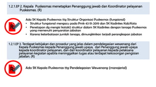 1.2.1.EP 2. Kepala Puskesmas menetapkan Penanggung jawab dan Koordinator pelayanan
Puskesmas. (R)
Ada SK Kepala Puskesmas ttg Struktur Organisasi Puskesmas (fungsional)
• Struktur fungsional mengacu pada Pmk 43 th 2019 dan SK Kadinkes Kab/Kota
• Penetapan dg mengisi kotak2 struktur dalam SK Kadinkes dengan tenaga Puskesmas
yang memenuhi persyaratan jabatan
• Karena keterbatasan jumlah tenaga, dimungkinkan terjadi perangkapan jabatan
R
1.2.1.EP 3. Terdapat kebijakan dan prosedur yang jelas dalam pendelegasian wewenang dari
Kepala Puskesmas kepada Penanggung jawab upaya, dari Penanggung jawab upaya
kepada koordinator pelayanan, dan dari koordinator pelayanan kepada pelaksana
pelayanan kegiatan apabila meninggalkan tugas atau terdapat kekosongan pengisian
jabatan. (R)
Ada SK Kepala Puskesmas ttg Pendelegasian Wewenang (manajerial)
R
 