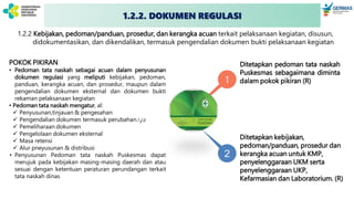 1.2.1
POKOK PIKIRAN
• Pedoman tata naskah sebagai acuan dalam penyusunan
dokumen regulasi yang meliputi kebijakan, pedoman,
panduan, kerangka acuan, dan prosedur, maupun dalam
pengendalian dokumen eksternal dan dokumen bukti
rekaman pelaksanaan kegiatan
• Pedoman tata naskah mengatur, al:
 Penyusunan,tinjauan & pengesahan
 Pengendalian dokumen termasuk perubahannya
 Pemeliharaan dokumen
 Pengelolaan dokumen eksternal
 Masa retensi
 Alur pneyusunan & distribusi
• Penyusunan Pedoman tata naskah Puskesmas dapat
merujuk pada kebijakan masing-masing daerah dan atau
sesuai dengan ketentuan peraturan perundangan terkait
tata naskah dinas
1.2.2 Kebijakan, pedoman/panduan, prosedur, dan kerangka acuan terkait pelaksanaan kegiatan, disusun,
didokumentasikan, dan dikendalikan, termasuk pengendalian dokumen bukti pelaksanaan kegiatan
2
1
Ditetapkan pedoman tata naskah
Puskesmas sebagaimana diminta
dalam pokok pikiran (R)
ELEMEN
PENILAIAN
Ditetapkan kebijakan,
pedoman/panduan, prosedur dan
kerangka acuan untuk KMP,
penyelenggaraan UKM serta
penyelenggaraan UKP,
Kefarmasian dan Laboratorium. (R)
1.2.2. DOKUMEN REGULASI
 