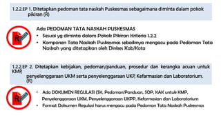 1.2.2.EP 1. Ditetapkan pedoman tata naskah Puskesmas sebagaimana diminta dalam pokok
pikiran (R)
Ada PEDOMAN TATA NASKAH PUSKESMAS
• Sesuai yg diminta dalam Pokok Pikiran Kriteria 1.2.2
• Komponen Tata Naskah Puskesmas sebaiknya mengacu pada Pedoman Tata
Naskah yang ditetapkan oleh Dinkes Kab/Kota
R
1.2.2.EP 2. Ditetapkan kebijakan, pedoman/panduan, prosedur dan kerangka acuan untuk
KMP,
penyelenggaraan UKM serta penyelenggaraan UKP, Kefarmasian dan Laboratorium.
(R)
• Ada DOKUMEN REGULASI (SK, Pedoman/Panduan, SOP, KAK untuk KMP,
Penyelenggaraan UKM, Penyelenggaraan UKPP, Kefarmasian dan Laboratorium
• Format Dokumen Regulasi harus mengacu pada Pedoman Tata Naskah Puskesmas
R
 