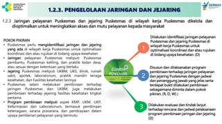 1.2.1
POKOK PIKIRAN
• Puskesmas perlu mengidentifikasi jaringan dan jejaring
yang ada di wilayah kerja Puskesmas untuk optimalisasi
koordinasi dan atau rujukan di bidang upaya kesehatan
• Jaringan pelayanan Puskesmas meliputi: Puskesmas
pembantu, Puskesmas keliling, dan praktik bidan desa,
atau sesuai dengan ketentuan yang berlaku
• Jejaring Puskesmas meliputi UKBM, UKS, klinik, rumah
sakit, apotek, laboratorium, praktik mandiri tenaga
kesehatan, dan Fasilitas kesehatan lainnya.
• Puskesmas selain melakukan pembinaan terhadap
jaringan Puskesmas dan UKBM, juga melakukan
pembinaan terhadap jejaring fasilitas kesehatan tingkat
pertama
• Program pembinaan meliputi aspek KMP, UKM, UKP,
Kefarmasian dan Laboratorium, termasuk pembinaan
ketenagaan, sarana prasarana, dan pembiayaan dalam
upaya pemberian pelayanan yang bermutu
1.2.3 Jaringan pelayanan Puskesmas dan jejaring Puskesmas di wilayah kerja Puskesmas dikelola dan
dioptimalkan untuk meningkatkan akses dan mutu pelayanan kepada masyarakat
2
1
Dilakukan identifikasi jaringan pelayanan
Puskesmas dan jejaring Puskesmas di
wilayah kerja Puskesmas untuk
optimalisasi koordinasi dan atau rujukan
di bidang upaya kesehatan. (D)
ELEMEN
PENILAIAN
Dilakukan evaluasi dan tindak lanjut
terhadap rencana dan jadwal pelaksanaan
program pembinaan jaringan dan jejaring.
(D)
Disusun dan dilaksanakan program
pembinaan terhadap jaringan pelayanan
dan jejaring Puskesmas dengan jadwal
dan penanggung jawab yang jelas serta
terdapat bukti dilakukan pembinaan
sebagaimana diminta dalam pokok
pikiran. (R, D, W) )
3
1.2.3. PENGELOLAAN JARINGAN DAN JEJARING
 