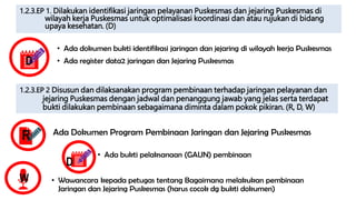 D
• Ada dokumen bukti identifikasi jaringan dan jejaring di wilayah kerja Puskesmas
• Ada register data2 jaringan dan Jejaring Puskesmas
1.2.3.EP 1. Dilakukan identifikasi jaringan pelayanan Puskesmas dan jejaring Puskesmas di
wilayah kerja Puskesmas untuk optimalisasi koordinasi dan atau rujukan di bidang
upaya kesehatan. (D)
1.2.3.EP 2 Disusun dan dilaksanakan program pembinaan terhadap jaringan pelayanan dan
jejaring Puskesmas dengan jadwal dan penanggung jawab yang jelas serta terdapat
bukti dilakukan pembinaan sebagaimana diminta dalam pokok pikiran. (R, D, W)
D
• Ada bukti pelaksanaan (GAUN) pembinaan
• Wawancara kepada petugas tentang Bagaimana melakukan pembinaan
Jaringan dan Jejaring Puskesmas (harus cocok dg bukti dokumen)
W
Ada Dokumen Program Pembinaan Jaringan dan Jejaring Puskesmas
R
 