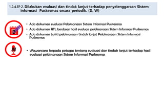 1.2.4.EP 2. Dilakukan evaluasi dan tindak lanjut terhadap penyelenggaraan Sistem
informasi Puskesmas secara periodik. (D, W)
D
• Wawancara kepada petugas tentang evaluasi dan tindak lanjut terhadap hasil
evaluasi pelaksanaan Sistem Informasi Puskesmas
W
• Ada dokumen evaluasi Pelaksanaan Sistem Informasi Puskesmas
• Ada dokumen RTL berdasar hasil evaluasi pelaksanaan Sistem Informasi Puskesmas
• Ada dokumen bukti pelaksanaan tindak lanjut Pelaksanaan Sistem Informasi
Puskesmas
 