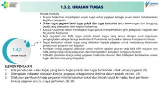 POKOK PIKIRAN
• Kepala Puskesmas menetapkan uraian tugas setiap pegawai sebagai acuan dalam melaksanakan
kegiatan pelayanan
• Uraian tugas pegawai berisi tugas pokok dan tugas tambahan serta kewenangan dan tanggung
jawab yang ditetapkan oleh Kepala Puskesmas.
• Kepala Puskesmas dalam menetapkan tugas pokok memperhatikan: jenis pelayanan, kegiatan dan
SK jabatan fungsional
• Bagi pegawai non ASN, tugas pokok adalah tugas yang sesuai dengan surat keputusan
pengangkatan sebagai tenaga kesehatan di Puskesmas berdasarkan standar kompetensi lulusan
• Tugas tambahan adalah tugas yang diberikan kepada pegawai untuk mendukung kelancaran
pelaksanaan program dan kegiatan
• Penilaian kinerja pegawai dilakukan untuk melihat capaian sasaran kerja baik ASN maupun non
ASN, mengurangi variasi pelayanan, dan meningkatkan kepuasan pengguna layanan
• Indikator penilaian kinerja setiap pegawai Puskesmas disusun dan ditetapkan berdasarkan uraian
tugas dan tata nilai yang disepakati
ELEMEN PENILAIAN
1. Ada penetapan uraian tugas yang berisi tugas pokok dan tugas tambahan untuk setiap pegawai. (R)
2. Ditetapkan indikator penilaian kinerja pegawai sebagaimana diminta dalam pokok pikiran. (R)
3. Dilakukan penilaian kinerja pegawai minimal setahun sekali dan tindak lanjut terhadap hasil penilaian
kinerja pegawai untuk upaya perbaikan. (D, W)
URAIAN TUGAS
1.3.2
1.3.2. URAIAN TUGAS
 