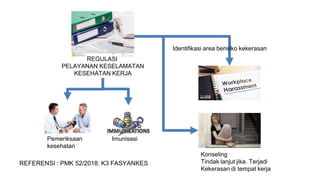 REGULASI
PELAYANAN KESELAMATAN
KESEHATAN KERJA
Pemeriksaan
kesehatan
Imunisasi
Identifikasi area berisiko kekerasan
Konseling
Tindak lanjut jika. Terjadi
Kekerasan di tempat kerja
REFERENSI : PMK 52/2018: K3 FASYANKES
 