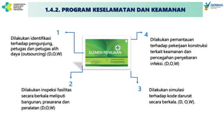 ELEMEN PENILAIAN
Dilakukan identifikasi
terhadap pengunjung,
petugas dan petugas alih
daya (outsourcing) (D,O,W)
Dilakukan inspeksi fasilitas
secara berkala meliputi
bangunan, prasarana dan
peralatan (D,O,W)
Dilakukan simulasi
terhadap kode darurat
secara berkala. (D, O,W).
Dilakukan pemantauan
terhadap pekerjaan konstruksi
terkait keamanan dan
pencegahan penyebaran
infeksi. (D,O,W)
1
2
3
4
1.4.2. PROGRAM KESELAMATAN DAN KEAMANAN
 