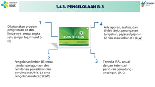 ELEMEN PENILAIAN
Dilaksanakan program
pengelolaan B3 dan
limbahnya sesuai angka
satu sampai tujuh huruf b
(R)
Pengolahan limbah B3 sesuai
standar (penggunaan dan
pemilahan, pewadahan dan
penyimpanan/TPS B3 serta
pengolahan akhir) (D,O,W)
Tersedia IPAL sesuai
dengan ketentuan
peraturan perundang-
undangan. (D, O)
Ada laporan, analisis, dan
tindak lanjut penanganan
tumpahan, paparan/pajanan
B3 dan atau limbah B3. (D,W)
1
2
3
4
1.4.3. PENGELOLAAN B-3
 