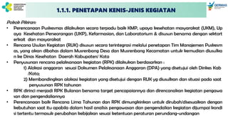 Pokok Pikiran:
• Perencanaan Puskesmas dilakukan secara terpadu baik KMP, upaya kesehatan masyarakat (UKM), Up
aya Kesehatan Perseorangan (UKP), Kefarmasian, dan Laboratorium & disusun bersama dengan sektort
erkait dan masyarakat
• Rencana Usulan Kegiatan (RUK) disusun secara terintegrasi melalui penetapan Tim Manajemen Puskesm
as, yang akan dibahas dalam Musrenbang Desa dan Musrenbang Kecamatan untuk kemudian diusulka
n ke Dinas Kesehatan Daerah Kabupaten/ Kota
• Penyusunan rencana pelaksanaan kegiatan (RPK) dilakukan berdasarkan :
1) Alokasi anggaran sesuai Dokumen Pelaksanaan Anggaran (DPA) yang disetujui oleh Dinkes Kab
/Kota;
2) Membandingkan alokasi kegiatan yang disetujui dengan RUK yg diusulkan dan situasi pada saat
penyusunan RPK tahunan
• RPK dirinci menjadi RPK Bulanan bersama target pencapaiannya dan direncanakan kegiatan pengawa
san dan pengendaliannya
• Perencanaan baik Rencana Lima Tahunan dan RPK dimungkinkan untuk dirubah/disesuaikan dengan
kebutuhan saat itu apabila dalam hasil analisis pengawasan dan pengendalian kegiatan dijumpai kondi
si tertentu termasuk perubahan kebijakan sesuai ketentuan peraturan perundang-undangan
1.1.1. PENETAPAN KENIS-JENIS KEGIATAN
 