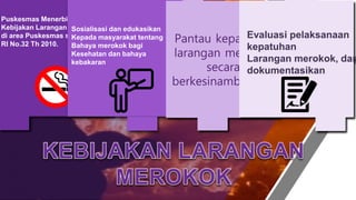 Puskesmas Menerbitkan
Kebijakan Larangan merokok
di area Puskesmas sesuai UU
RI No.32 Th 2010.
Sosialisasi dan edukasikan
Kepada masyarakat tentang
Bahaya merokok bagi
Kesehatan dan bahaya
kebakaran
Pantau kepatuhan
larangan merokok
secara
berkesinambungan
Evaluasi pelaksanaan
kepatuhan
Larangan merokok, dan
dokumentasikan
 