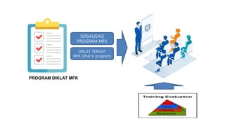 PROGRAM DIKLAT MFK
SOSIALISASI
PROGRAM MFK
DIKLAT TERKAIT
MFK (lihat 6 program)
 