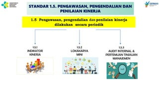 1.5.1
INDIKATOR
KINERJA
1.5.2
LOKAKARYA
MINI
1.5.3
AUDIT INTERNAL &
PERTEMUAN TINJAUAN
MANAJEMEN
1.5 Pengawasan, pengendalian dan penilaian kinerja
dilakukan secara periodik
STANDAR 1.5. PENGAWASAN, PENGENDALIAN DAN
PENILAIAN KINERJA
 