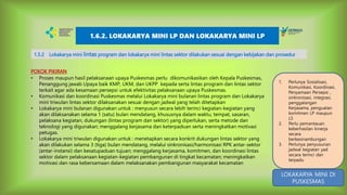 1.5.2 Lokakarya mini lintas program dan lokakarya mini lintas sektor dilakukan sesuai dengan kebijakan dan prosedur
POKOK PIKIRAN
• Proses maupun hasil pelaksanaan upaya Puskesmas perlu dikomunikasikan oleh Kepala Puskesmas,
Penanggung jawab Upaya baik KMP, UKM, dan UKPP kepada serta lintas program dan lintas sektor
terkait agar ada kesamaan persepsi untuk efektivitas pelaksanaan upaya Puskesmas.
• Komunikasi dan koordinasi Puskesmas melalui Lokakarya mini bulanan lintas program dan Lokakarya
mini triwulan lintas sektor dilaksanakan sesuai dengan jadwal yang telah ditetapkan
• Lokakarya mini bulanan digunakan untuk : menyusun secara lebih terinci kegiatan-kegiatan yang
akan dilaksanakan selama 1 (satu) bulan mendatang, khususnya dalam waktu, tempat, sasaran,
pelaksana kegiatan, dukungan (lintas program dan sektor) yang diperlukan, serta metode dan
teknologi yang digunakan; menggalang kerjasama dan keterpaduan serta meningkatkan motivasi
petugas.
• Lokakarya mini triwulan digunakan untuk : menetapkan secara konkrit dukungan lintas sektor yang
akan dilakukan selama 3 (tiga) bulan mendatang, melalui sinkronisasi/harmonisasi RPK antar-sektor
(antar-instansi) dan kesatupaduan tujuan; menggalang kerjasama, komitmen, dan koordinasi lintas
sektor dalam pelaksanaan kegiatan-kegiatan pembangunan di tingkat kecamatan; meningkatkan
motivasi dan rasa kebersamaan dalam melaksanakan pembangunan masyarakat kecamatan
1.6.2. LOKAKARYA MINI LP DAN LOKAKARYA MINI LP
1. Perlunya Sosialisasi,
Komunikasi, Koordinasi,
Penyamaan Persepsi ,
sinkronisasi, integrasi,
penggalangan
Kerjasama, penguatan
komitmen LP maupun
LS
2. Perlu pemantauan
keberhasilan kinerja
secara
berkesinambungan
3. Perlunya penyusunan
jadwal kegiatan yad
secara terinci dan
terpadu
LOKAKARYA MINI DI
PUSKESMAS
 