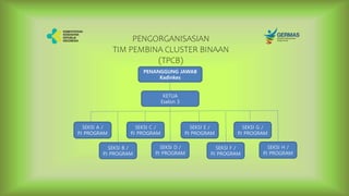 PENGORGANISASIAN
TIM PEMBINA CLUSTER BINAAN
(TPCB)
PENANGGUNG JAWAB
Kadinkes
KETUA
Eselon 3
SEKSI A /
PJ PROGRAM
SEKSI C /
PJ PROGRAM
SEKSI E /
PJ PROGRAM
SEKSI G /
PJ PROGRAM
SEKSI B /
PJ PROGRAM
SEKSI D /
PJ PROGRAM
SEKSI F /
PJ PROGRAM
SEKSI H /
PJ PROGRAM
 