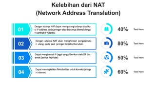 Kelebihan dari NAT
(Network Address Translation)
40%
80%
60%
50%
01
02
03
04
Dengan adanya NAT akan menghindari pengalamata
n ulang pada saat jaringan tersebut berubah.
Dengan adanya NAT dapat mengurangi adanya duplika
si IP address pada jaringan atau biasanya dikenal denga
n conflict IP Address
Text Here
Text Here
Text Here
Text Here
Dapat menghemat IP Legal yang diberikan oleh ISP (Int
ernet Service Provider)
Dapat meningkatkan fleksibelitas untuk koneksi jaringa
n internet.
 