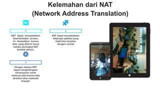 Kelemahan dari NAT
(Network Address Translation)
NAT dapat menyebabkan
keterlambatan proses,
ini disebabkan karena
data yang dikirim harus
melalui perangkat NAT
terlebih dahulu.
1
NAT dapat menyebabkan
beberapa aplikasi yang
tidak bisa berjalan
dengan normal
2
Dengan adanya NAT
dapat menghilangkan
kemampuan untuk
melacak data karena data
tersebut akan melewati
firewall.
3
 