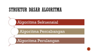 STRUKTUR DASAR ALGORITMA
Algoritma Sekuensial
Algoritma Percabangan
Algoritma Perulangan
 