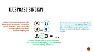 ILUSTRASI SINGKAT
A = 5
B = 6
A + B = …
A dan B, dapat diisi dengan nilai
berapapun tergantung kebutuhan
dalam program. A dan B adalah
TEMPAT DATA yang akan
diolah oleh program
5 dan 6 adalah isian dari variable A. Isi
dari variabel memiliki TIPE DATA yang
bisa berbeda tergantung kebutuhan.
Dalam contoh ini, 5 dan 6 adalah tipe
angka.
Tanda + adalah sebuah sebuah symbol
Dari FUNGSI OPERASI yang akan mengolah
nilai-nilai yang diberikan
 