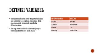 DEFINISI VARIABEL
 Tempat dimana kita dapat mengisi
atau mengosongkan nilainya dan
memanggil kembali apabila
dibutuhkan.
 Setiap variabel akan mempunyai
nama (identifier) dan nilai
IDENTIFIER NILAI
Nama Dedy
Alamat Sukosari
Umur 15
Hobby Melukis
 