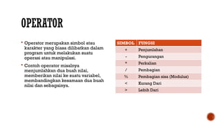 OPERATOR
 Operator merupakan simbol atau
karakter yang biasa dilibatkan dalam
program untuk melakukan suatu
operasi atau manipulasi.
 Contoh operator misalnya
menjumlahkan dua buah nilai,
memberikan nilai ke suatu variabel,
membandingkan kesamaan dua buah
nilai dan sebagainya.
SIMBOL FUNGSI
+ Penjumlahan
- Pengurangan
* Perkalian
/ Pembagian
% Pembagian sisa (Modulus)
< Kurang Dari
> Lebih Dari
 