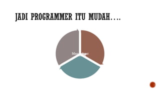 JADI PROGRAMMER ITU MUDAH….
Semangat
Berlatih
Mencoba
 