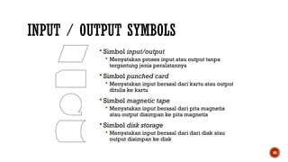 50
INPUT / OUTPUT SYMBOLS
 Simbol input/output
 Menyatakan proses input atau output tanpa
tergantung jenis peralatannya
 Simbol punched card
 Menyatakan input berasal dari kartu atau output
ditulis ke kartu
 Simbol magnetic tape
 Menyatakan input berasal dari pita magnetis
atau output disimpan ke pita magnetis
 Simbol disk storage
 Menyatakan input berasal dari dari disk atau
output disimpan ke disk
 