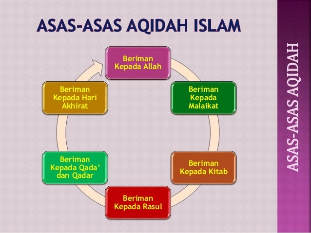 Apa saja yang menjadi sumber aqidah islam