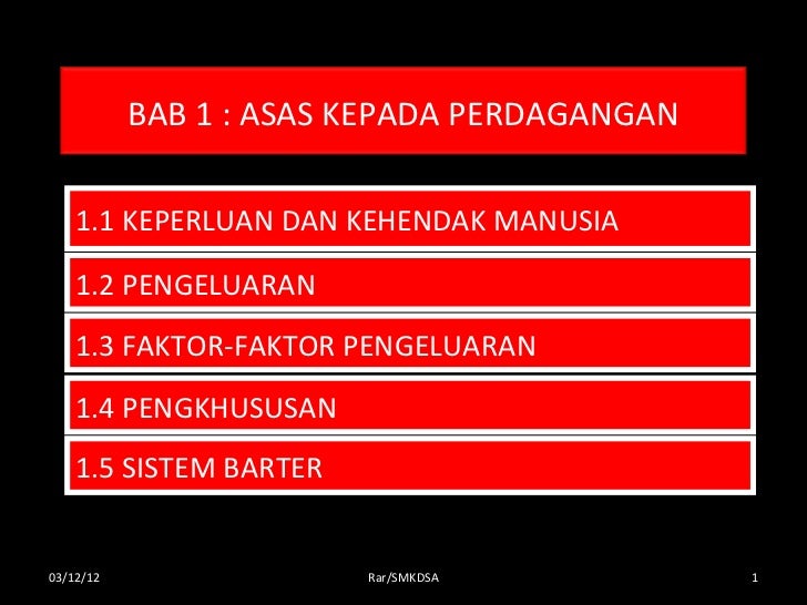 Situs web indikator perdagangan