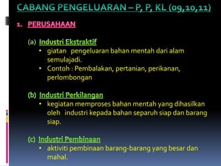 (a)
      • giatan pengeluaran bahan mentah dari alam
        semulajadi.
      • Contoh : Pembalakan, pertanian, perikanan,
        perlombongan


      • kegiatan memproses bahan mentah yang dihasilkan
        oleh industri kepada bahan separuh siap dan barang
        siap.


      • aktiviti pembinaan barang-barang yang besar dan
        mahal.
 