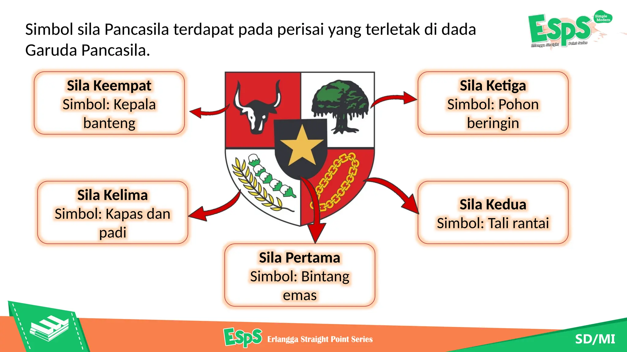 Bab 1 Ayo, Mengenal Simbol-simbol Pancasila.pptx