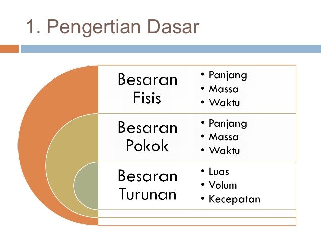 Bab 1 Besaran Dan Satuan